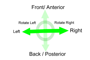 3d directions frontal